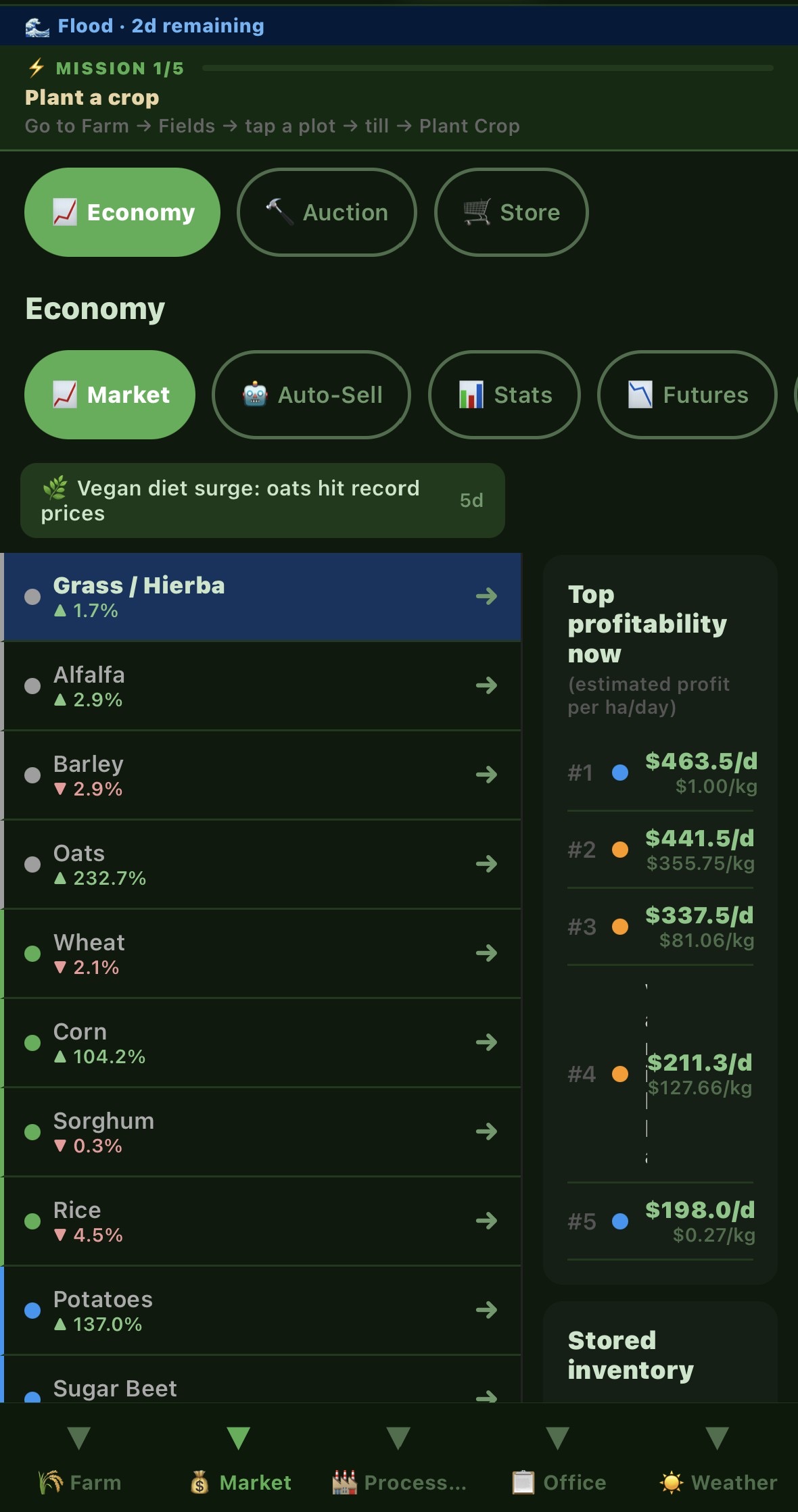 Live Market — real-time crop prices, top profitability rankings, and futures trading