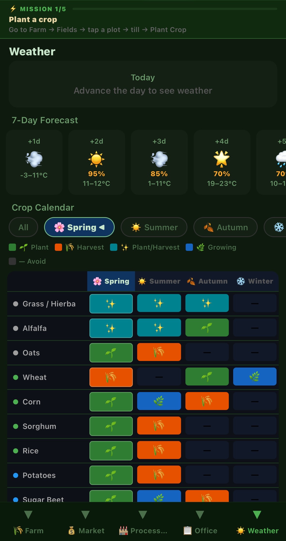Weather & Crop Calendar — plan your season across spring, summer, autumn, and winter